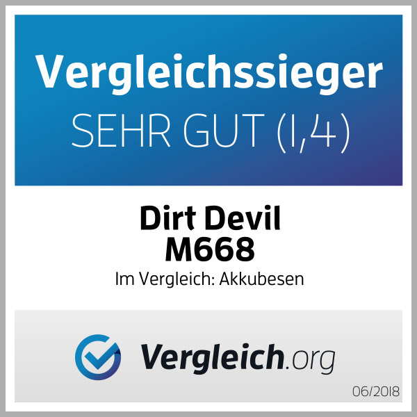 Dirt Devil Testsieger Handstaubsauger Duplex M668